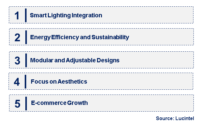 Emerging Trends in the Cabinet Spotlight Market